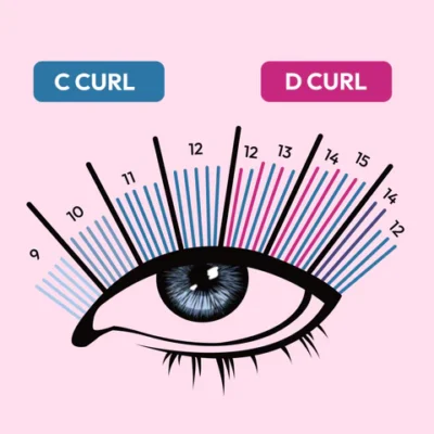  Lash Maps- Creative Lash Maps-LavisLash- Lash mapping- LavisLash Tip-eyelash extensions